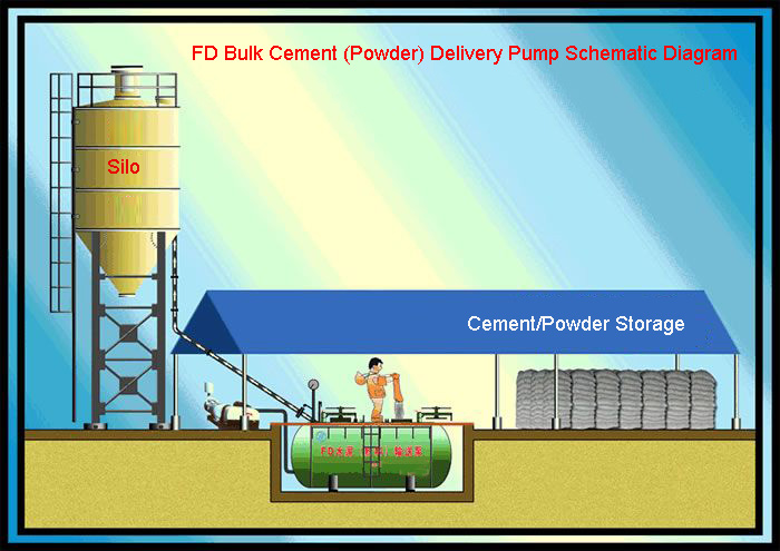 FD Series Bulk Cement (Powder) Pump